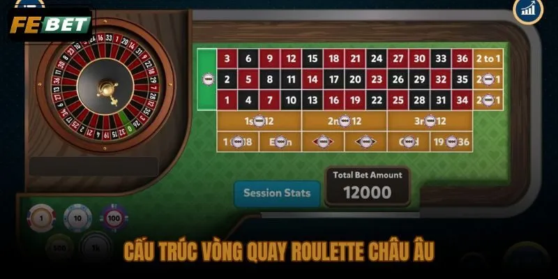 Vòng quay roulette châu Âu 37 ngăn với phân bổ đỏ đen và ô xanh 0
